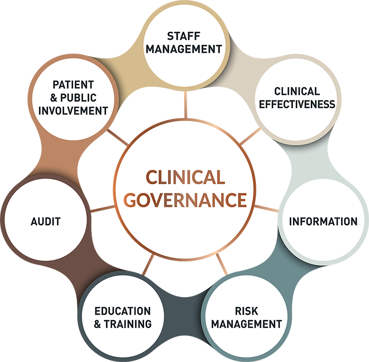 Clinical Governance Pathology Laboratories Clinical Governance Pathology Laboratories