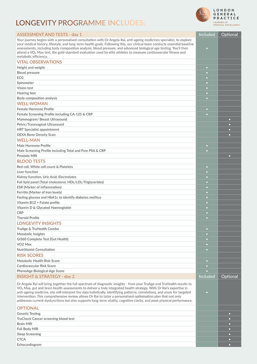LGP Longevity Chart 2025