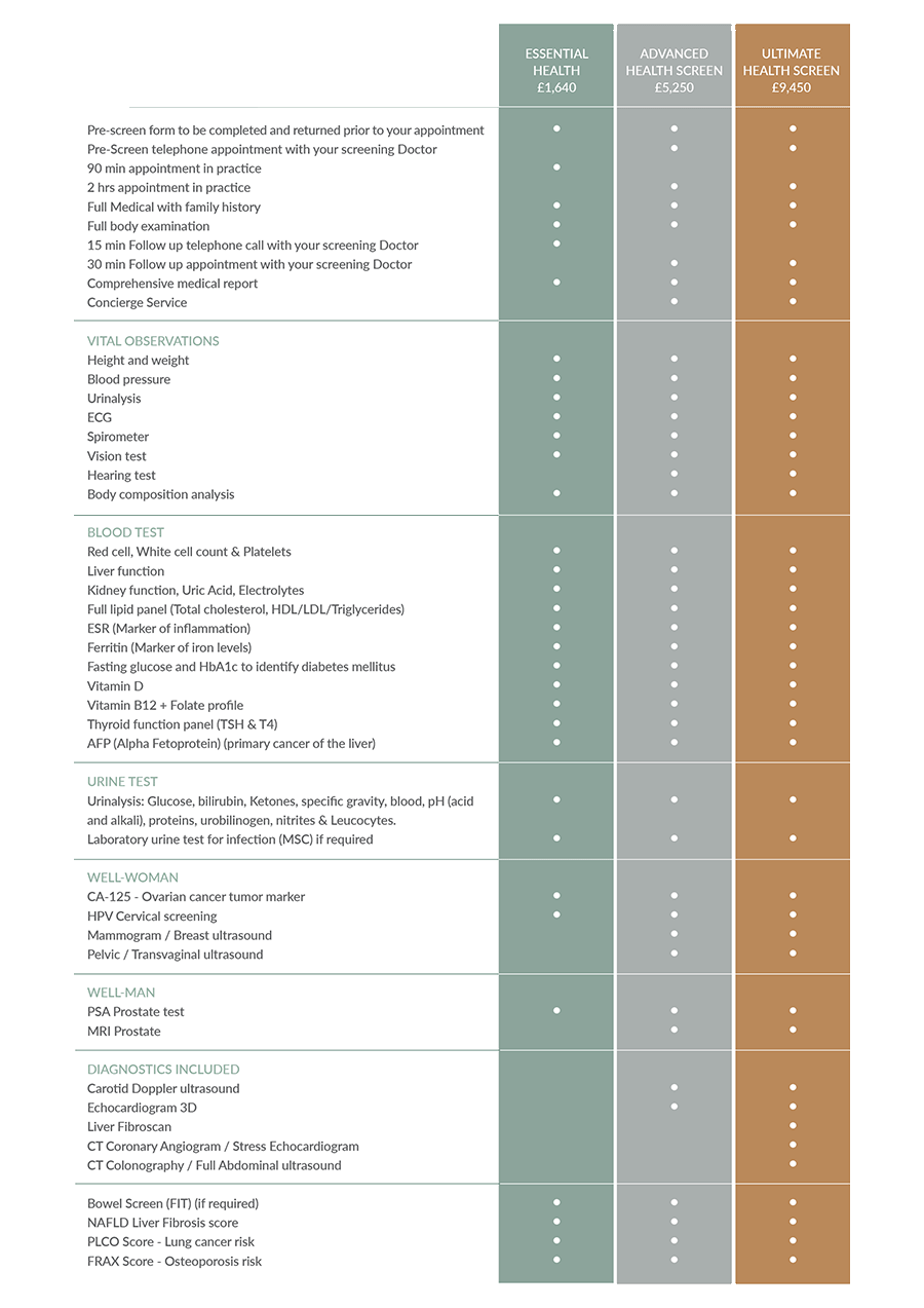 The London General Practice Health Screening Comparison - 2026-1