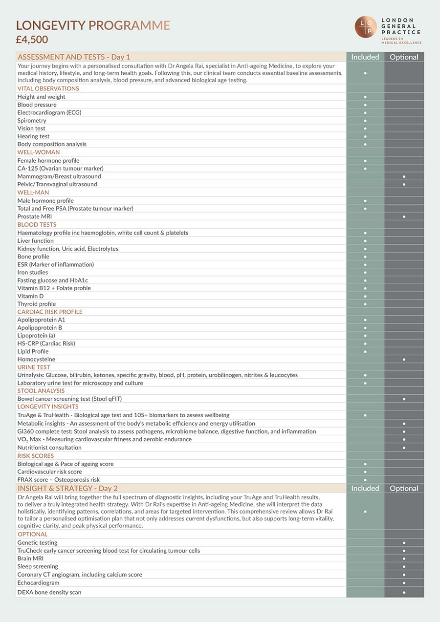 LGP longevity chart 2026