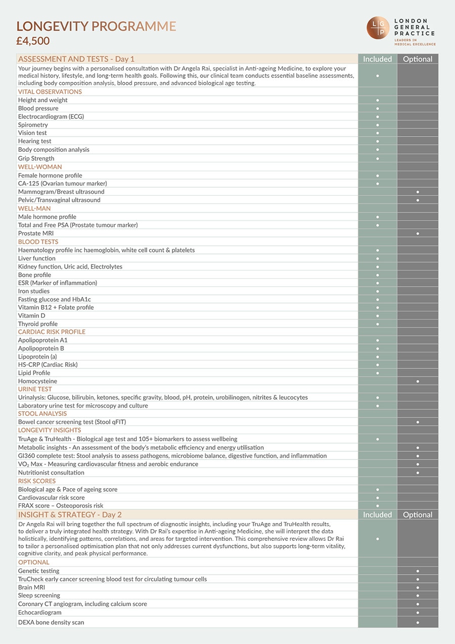 LGP longevity chart-March 2026