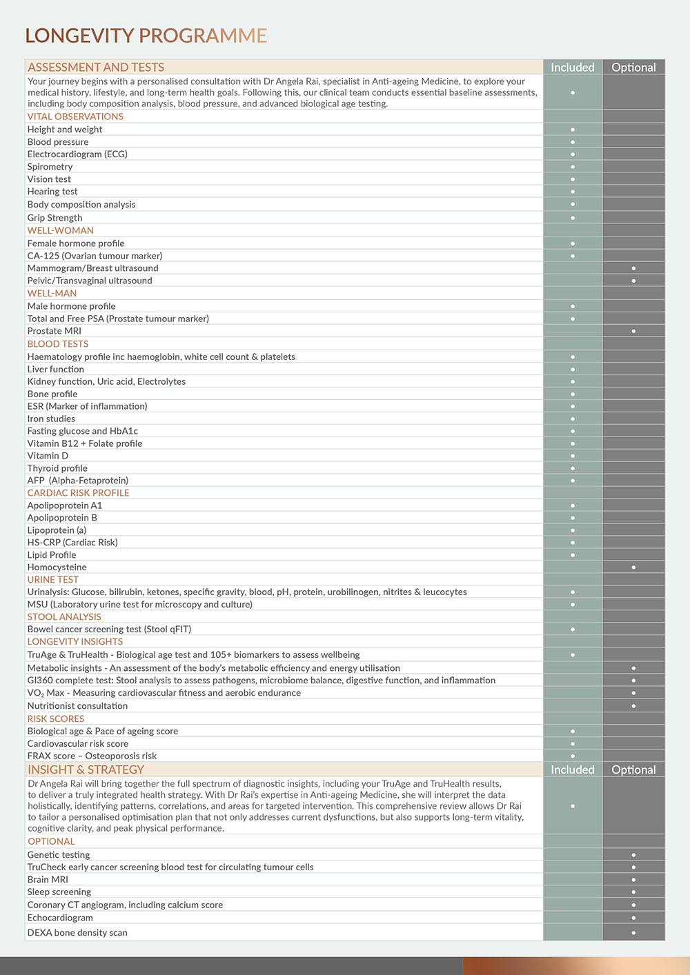 Longevity Chart - 2026